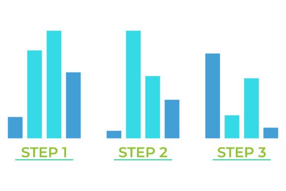 3 Stages of Data Visualization