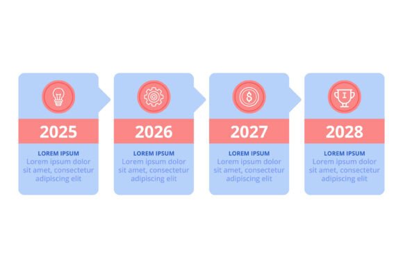 Exploring the Future: A Journey Through 2025 to 2028