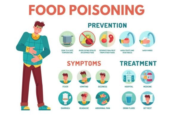 Food Poisoning Symptoms: Stomach Ache