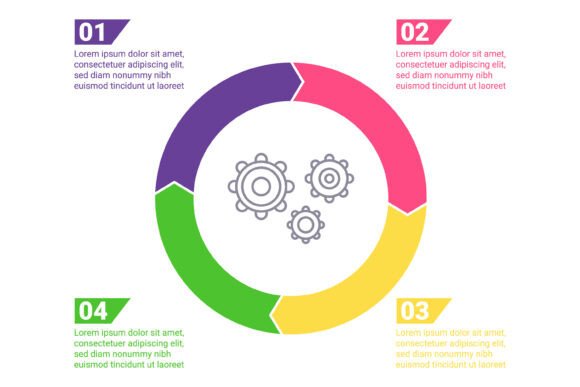 Infographic on Process Phases