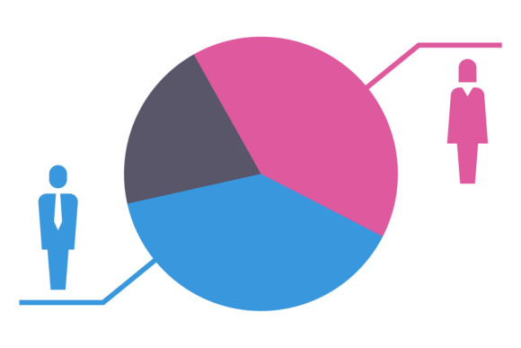 Pie Chart with Gender Distribution Template: A Visual Tool for Clear Communication