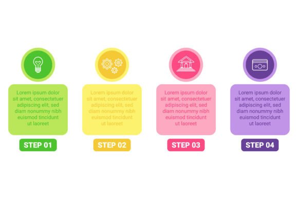 Steps to Achieve Goal in Process: A Dynamic Four-Step Method