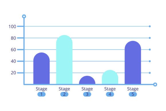 Understanding Progression Stages in Bar Graph